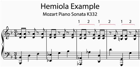 hemiola music definition: Exploring the Rhythmic Intricacies and Cultural Significance of a Timeless Musical Phenomenon