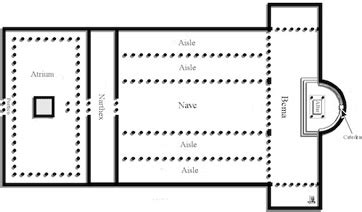 narthex art history definition: The narthex, often referred to as the porch or antechamber of a church, holds a significant place in the study of medieval and early Christian architecture.