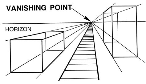 what is vanishing point in art